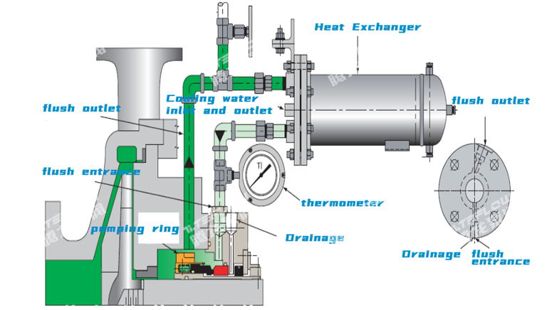 API682 PLAN23 Scheme